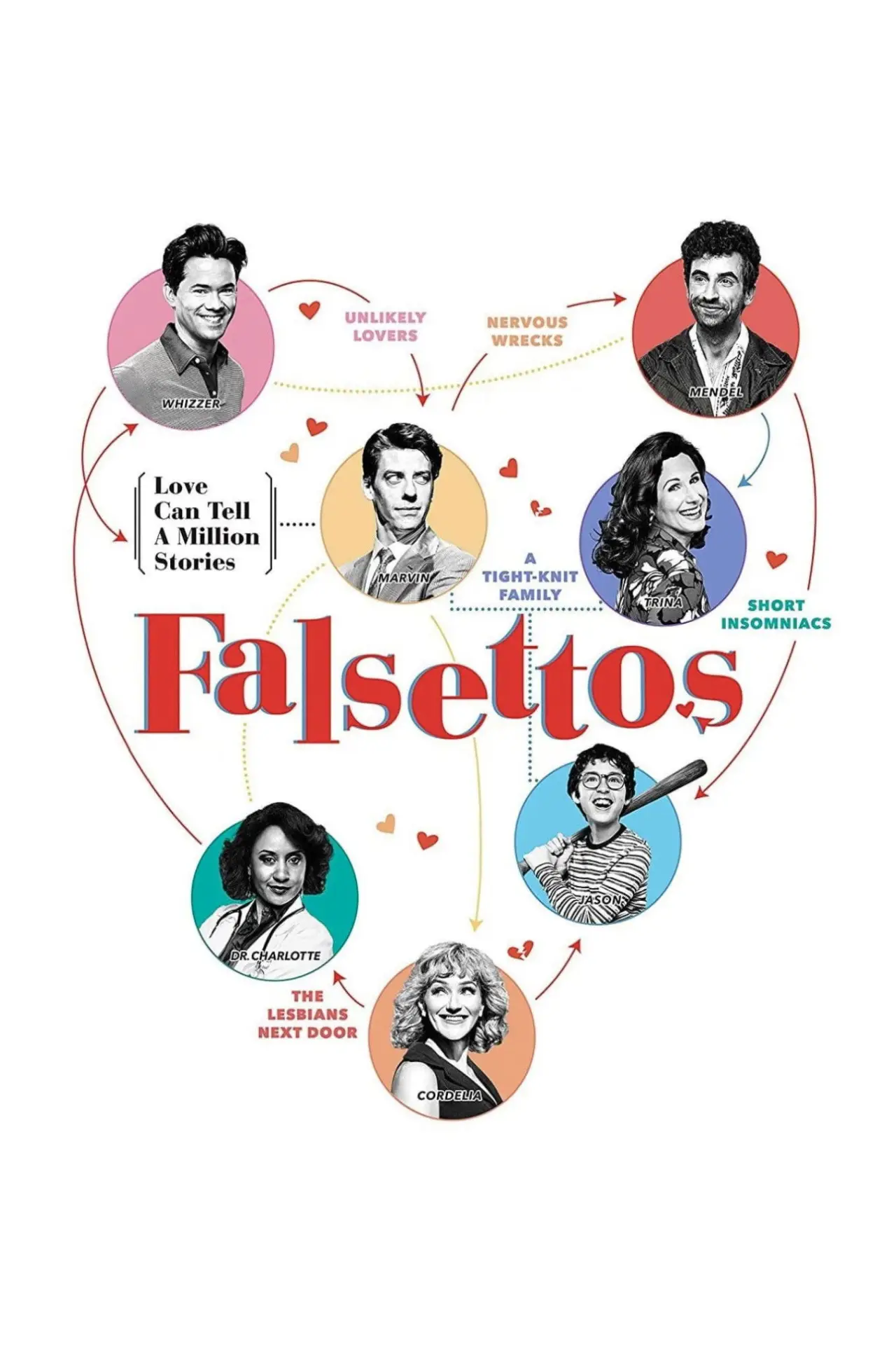 Постер до фільму "Falsettos"