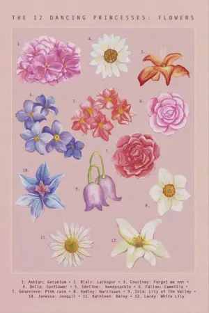 Постер до фильму"Barbie in the 12 Dancing Princesses" #862651