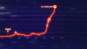 Задник до фильму"Найбільше пограбування всіх часів" #941751