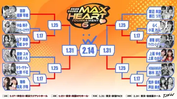 Задник до фільму "第6回“ふたりはプリンセス”Max Heartトーナメント" #970385
