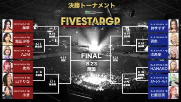 Задник до фільму "Sammy presents STARDOM 5★STAR GP 2026 in KORAKUEN Aug.2" #1288966