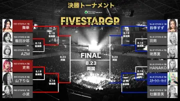 Задник до фільму "Sammy presents STARDOM 5★STAR GP 2026 ～優勝決定戦～" #1289096