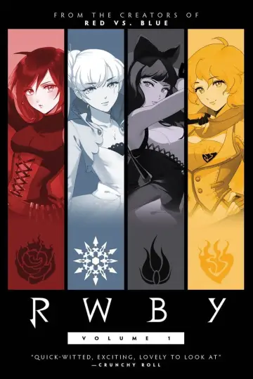 Постер до серіалу "RWBY" #1701860