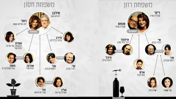 Задник до серіалу "סברי מרנן" #1374201
