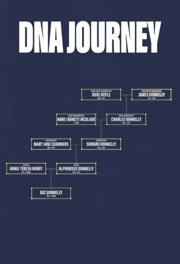 Постер до серіалу "DNA Journey" #1694327