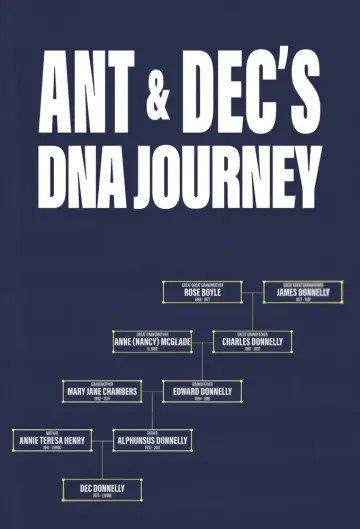 Постер до серіалу "DNA Journey" #1694330