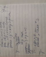 Чепеленко Викторовна