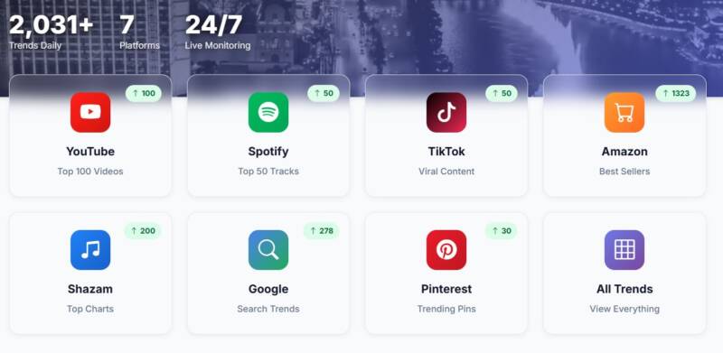 Як цифрові платформи допомагають новим артистам знаходити свою аудиторію