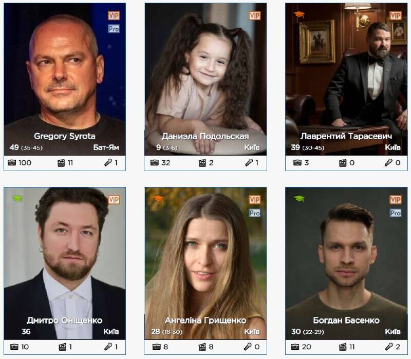 Як обрати фотографії для акторської анкети: повний гід