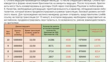 оциальная медиа музыка и танцы стример(стримеров)