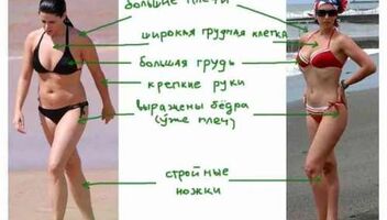 Женщина с фигурой ТРЕУГОЛЬНИК